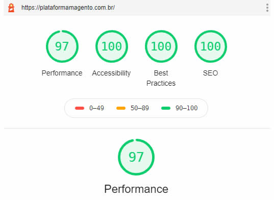 Desempenho de loja WordPress